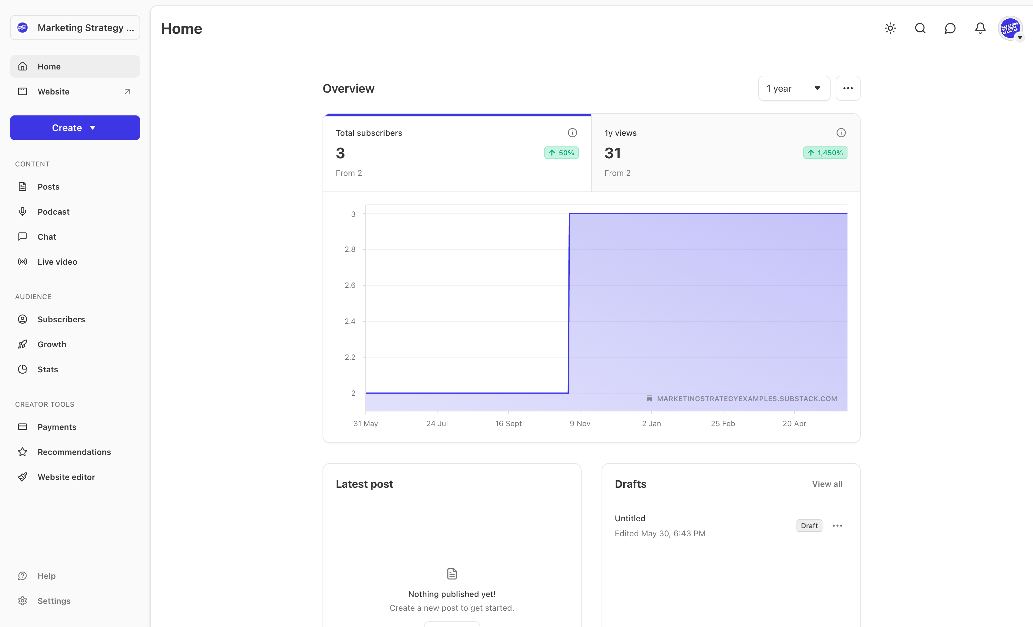 Substack home dashboard showing the publication and reader network surfaces